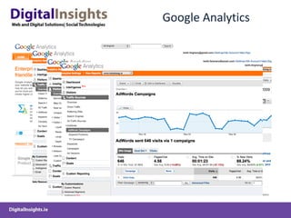 Google Analytics 