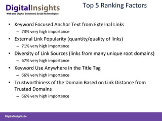 Top 5 Ranking Factors Keyword Focused Anchor Text from External Links   73% very high importance External Link Popularity (quantity/quality of links)   71% very high importance Diversity of Link Sources (links from many unique root domains)   67% very high importance Keyword Use Anywhere in the Title Tag   66% very high importance Trustworthiness of the Domain Based on Link Distance from Trusted Domains 66% very high importance 