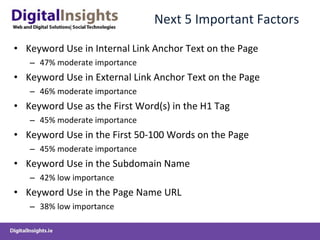 Next 5 Important Factors Keyword Use in Internal Link Anchor Text on the Page 47% moderate importance  Keyword Use in External Link Anchor Text on the Page 46% moderate importance  Keyword Use as the First Word(s) in the H1 Tag 45% moderate importance Keyword Use in the First 50-100 Words on the Page 45% moderate importance Keyword Use in the Subdomain Name 42% low importance Keyword Use in the Page Name URL 38% low importance 