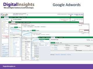 Google Adwords 