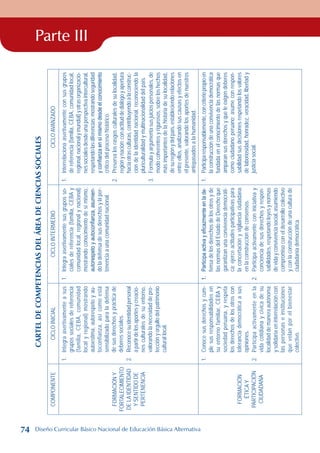 Parte III
Cartel
de
competencias
del
área
de
ciencias
sociales
COMPONENTE
CICLO
INICIAL
CICLO
INTERMEDIO
CICLO
AVANZADO
FORMACIÓN
Y
FORTALECIMIENTO
DE
LA
IDENTIDAD
Y
SENTIDO
DE
PERTENENCIA
1.
Integra
asertivamente
a
sus
grupos
sociales
de
referencia
(familia,
CEBA,
comunidad
local
y
regional)
mostrando
autoestima,
autorespeto
y
au-
toconfianza,
así
como
está
sensibilizado
para
la
defensa
de
sus
derechos
y
práctica
de
deberes
sociales.
2.
Reconoce
su
identidad
personal
a
partir
de
los
aportes
y
creacio-
nes
culturales
de
su
entorno,
valorando
la
necesidad
de
pro-
tección
y
orgullo
del
patrimonio
cultural
local.
1.
Integra
asertivamente
sus
grupos
so-
ciales
de
referencia
(familia,
CEBA
y
comunidad
local,
regional
y
nacional)
mostrando
conocimiento
de
sí
mismo,
autorespeto
y
autoconfianza,
asumien-
do
la
defensa
de
sus
derechos
y
la
per-
tenencia
a
una
comunidad
nacional.
1.
Interrelaciona
asertivamente
con
sus
grupos
de
referencia
(familia,
CEBA,
comunidad
local,
regional,
nacional
y
mundial)
y
otras
organizacio-
nes
sociales
desde
una
perspectiva
intercultural,
respetando
las
diferencias;
mostrando
seguridad
y
confianza
en
sí
mismo
desde
el
conocimiento
crítico
del
proceso
histórico.
2.
Preserva
los
rasgos
culturales
de
su
localidad,
región
y
nación;
con
actitud
de
diálogo
y
apertura
hacia
otras
culturas,
contribuyendo
a
la
construc-
ción
de
la
identidad
nacional,
reconociendo
la
pluriculturalidad
y
multinacionalidad
del
país.
3.
Formula
y
argumenta
sus
juicios
personales,
de
modo
coherentes
y
rigurosos,
sobre
los
hechos
más
importantes
de
la
historia
de
su
localidad,
de
su
región
y
del
país,
estableciendo
relaciones
entre
ellos,
analizando
sus
causas
y
efectos
en
el
presente,
valorando
los
aportes
de
nuestros
antepasados
a
la
humanidad.
FORMACIÓN
ÉTICA
Y
PARTICIPACIÓN
CIUDADANA
1.
Conoce
sus
derechos
y
cum-
ple
sus
responsabilidades
en
su
entorno
familiar,
CEBA
y
sociedad
peruana,
y
respeta
los
derechos
de
los
otros
con
tolerancia
democrática
a
sus
opiniones.
2.
Participa
activamente
en
la
vida
cotidiana
y
cívica
de
su
localidad
de
manera
autónoma
y
solidaria
en
interrelación
con
las
personas
e
instituciones
que
velan
por
el
bienestar
colectivo.
1.
Participa
activa
y
eficazmente
en
la
de-
fensa
de
los
derechos
de
los
otros
y
de
las
normas
del
Estado
de
Derecho
que
garantizan
una
convivencia
democráti-
ca;
ejerce
actitudes
participativas
para
la
concertación
y
vigilancia
ciudadana
en
la
construcción
de
consensos.
2.
Participa
activamente
con
iniciativa
y
conciencia
de
sus
derechos
y
respon-
sabilidades,
respetando
leyes
y
normas
de
vida
y
convivencia
social,
asumiendo
compromiso
con
el
desarrollo
colectivo
y
con
la
construcción
de
una
cultura
de
ciudadanía
democrática.
1.
Participa
responsablemente,
con
criterio
propio
en
la
construcción
de
una
convivencia
democrática
fundada
en
el
conocimiento
de
las
normas
que
amparan
sus
derechos
y
que
le
exigen
deberes
como
ciudadano
peruano;
asume
con
respon-
sabilidad
sus
decisiones
respetando
los
valores
de
laboriosidad,
honradez,
veracidad,
libertad
y
justicia
social.
74 Diseño Curricular Básico Nacional de Educación Básica Alternativa
 