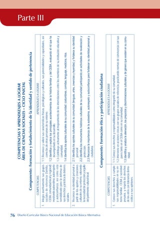 Parte III
COMPETENCIAS
Y
APRENDIZAJES
A
LOGRAR
ÁREA
DE
CIENCIAS
SOCIALES
–
CICLO
INICIAL
Componente:
Formación
y
fortalecimiento
de
la
identidad
y
sentido
de
pertenencia
COMPETENCIAS
APRENDIZAJES
A
LOGRAR
1.
Integra
asertivamente
sus
grupos
sociales
de
referencia
(familia,
CEBA,
comunidad
local
y
regional)
mostrando
autoestima,
autorespeto
y
autoconfianza,
así
como
está
sensibilizado
para
la
defensa
de
sus
derechos
y
práctica
de
deberes
sociales.
1.1.
Reconoce
y
valora
sus
características
físicas,
psicológicas
y
culturales,
sus
potencialidades
y
capacidades,
así
como
las
de
otras
personas
de
su
entorno.
1.2.
Identifica
y
explica
los
principales
acontecimientos
de
la
historia
familiar
y
del
CEBA,
evaluando
el
rol
que
ha
desempeñado
en
su
desarrollo.
1.3.
Contribuye
activamente
al
mejoramiento
de
las
interrelaciones
entre
los
miembros
de
su
institución
educativa
y
comunidad.
1.4.
Identifica
los
aportes
culturales
de
su
comunidad:
costumbres,
comidas,
lenguaje,
medicina,
ritos.
2.
Reconoce
su
identidad
personal
a
partir
de
los
aportes
y
creaciones
culturales
de
su
entorno,
valorando
la
necesidad
de
protección
y
orgullo
del
patrimonio
cultural
local.
2.1.
Identifica
los
aportes
culturales
de
su
comunidad
(lenguas,
artes,
creencias
y
leyendas)
y
fortalece
su
identidad
personal.
2.2.
Identifica
los
monumentos
históricos
culturales
de
su
comunidad
participando
en
actividades
de
revaloración
y
protección.
2.3.
Reconoce
la
importancia
de
la
autoestima,
autorespeto
y
autoconfianza
para
fortalecer
su
identidad
personal
y
ciudadana.
Componente:
Formación
ética
y
participación
ciudadana
COMPETENCIAS
APRENDIZAJES
A
LOGRAR
1.
Conoce
sus
derechos
y
cumple
sus
responsabilidades
en
su
en-
torno
familiar,
CEBA
y
sociedad
peruana,
y
respeta
los
derechos
de
los
otros
con
tolerancia
demo-
crática
a
sus
opiniones.
1.1.
Conoce
sus
derechos
y
responsabilidades
como
integrante
de
su
comunidad.
1.2.
Interviene
en
acciones
cívicas
con
sus
grupos
sociales
de
referencia,
practicando
normas
de
convivencia
con
sus
pares
tanto
en
el
CEBA
como
en
su
comunidad.
1.3.
Identifica
y
analiza
la
alienación,
los
prejuicios
y
discriminaciones
culturales
y
de
género
que
existen
en
su
comu-
nidad.
76 Diseño Curricular Básico Nacional de Educación Básica Alternativa
 