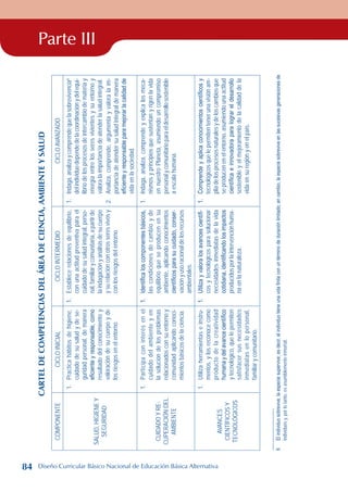 Parte III
Cartel
de
competencias
del
área
de
ciencia,
ambiente
y
salud

COMPONENTE
CICLO
INICIAL
CICLO
INTERMEDIO
CICLO
AVANZADO
Salud,
higiene
y
seguridad
1.
Practica
hábitos
de
higiene,
cuidado
de
su
salud
y
de
se-
guridad
personal,
de
manera
eficiente
y
responsable,
como
resultado
del
conocimiento
y
valoración
de
su
cuerpo
y
de
los
riesgos
en
el
entorno.
1.
Establece
relaciones
de
equilibrio,
con
una
actitud
preventiva
para
el
cuidado
de
su
salud
integral,
perso-
nal,
familiar
y
comunitaria,
a
partir
de
la
indagación
y
análisis
de
su
cuerpo
y
su
relación
con
otros
seres
vivos
y
con
los
riesgos
del
entorno.
1.
Indaga,
analiza
y
comprende
que
la
sobrevivencia
6
del
individuo
depende
de
la
coordinación
y
del
equi-
librio
de
los
procesos
de
intercambio
de
materia
y
energía
entre
los
seres
vivientes
y
su
entorno
y
valora
la
importancia
de
atender
la
salud
integral.
2.
Analiza,
comprende,
argumenta
y
valora
la
im-
portancia
de
atender
su
salud
integral
de
manera
eficiente
y
responsable
para
mejorar
la
calidad
de
vida
en
la
sociedad.
Cuidado
y
re-
cuperación
del
ambiente
1.
Participa
con
interés
en
el
cuidado
del
ambiente
y
en
la
solución
de
los
problemas
relacionados
con
su
entorno
y
comunidad
aplicando
conoci-
mientos
básicos
de
la
ciencia.
1.
Identifica
los
componentes
básicos,
las
condiciones
de
cambio
y
de
equilibrio
que
se
producen
en
su
ambiente,
aplicando
conocimientos
científicos
para
su
cuidado,
conser-
vación
y
uso
racional
de
los
recursos
ambientales.
1.
Indaga,
analiza,
comprende
y
explica
los
meca-
nismos
y
principios
que
sustentan
y
rigen
la
vida
en
nuestro
Planeta,
asumiendo
un
compromiso
personal
y
comunitario
para
el
desarrollo
sostenible
a
escala
humana.
Avances
científicos
y
tecnológicos
1.
Utiliza
herramientas
e
instru-
mentos,
y
los
reconoce
como
producto
de
la
creatividad
humana
y
del
avance
científico
y
tecnológico,
que
le
permiten
satisfacer
sus
necesidades
inmediatas
en
lo
personal,
familiar
y
comunitario.
1.
Utiliza
y
valora
los
avances
científi-
cos
y
tecnológicos
para
solucionar
necesidades
inmediatas
de
la
vida
cotidiana,
identificando
los
impactos
producidos
por
la
intervención
huma-
na
en
la
naturaleza.
1.
Comprende
y
aplica
conocimientos
científicos
y
tecnológicos
que
le
permiten
tener
una
visión
am-
plia
de
los
procesos
naturales
y
de
los
cambios
que
se
producen
en
el
entorno,
asumiendo
una
actitud
científica
e
innovadora
para
lograr
el
desarrollo
sostenible
y
el
mejoramiento
de
la
calidad
de
la
vida
en
su
región
y
en
el
país.
	
El
individuo
sobrevive,
la
especie
supervive;
es
decir,
el
individuo
tiene
una
vida
finita
con
un
término
de
duración
limitado;
en
cambio,
la
especie
sobrevive
en
las
sucesivas
generaciones
de
individuos
y,
por
lo
tanto,
es
asumiblemente
inmortal.
84 Diseño Curricular Básico Nacional de Educación Básica Alternativa
 