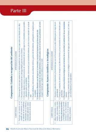 Parte III
Componente:
Cuidado
y
recuperación
del
ambiente
COMPETENCIA
APRENDIZAJES
A
LOGRAR
1.
Participa
con
interés
en
el
cuidado
del
ambiente
y
en
la
solución
de
los
problemas
relacionados
con
su
entorno
y
comunidad
aplicando
conoci-
mientos
básicos
de
la
ciencia
1.1.
Observa
que
los
seres
que
existen
en
su
entorno
pueden
ser
vivos
y
no
vivos
y
que
existe
una
relación
entre
ellos.
1.2.
Reconoce
la
importancia
del
aire
y
del
agua
limpios
para
los
seres
vivientes.
1.3.
Reconoce
algunas
causas
y
consecuencias
de
contaminación
del
aire
y
del
agua
en
su
comunidad
y
busca
posibles
soluciones
para
ese
problema.
1.4.
Participa
en
campañas
de
cuidado,
conservación
y
uso
racional
del
ambiente
y
de
los
recursos
naturales
de
su
locali-
dad.
1.5.
Asume
individual
y
colectivamente
una
actitud
de
defensa
y
protección
del
ambiente,
participando
en
campañas
para
su
cuidado.
1.6.
Identifica
los
diferentes
usos
del
agua
en
su
comunidad
y
reconoce
la
importancia
que
tiene
para
la
vida.
1.7.
Identifica
los
componentes
de
una
cadena
alimenticia
y
ubica
los
seres
vivos
en
el
nivel
al
que
pertenecen,
así
como
el
papel
o
función
que
cumplen
en
la
cadena
y
en
ese
nivel.
Componente:
Avances
científicos
y
tecnológicos
COMPETENCIA
APRENDIZAJES
A
LOGRAR
1.
Utiliza
herramientas
e
instru-
mentos,
y
los
reconoce
como
producto
de
la
creatividad
humana
y
del
avance
científico
y
tecnológico
que
le
permite
satisfacer
sus
necesidades
inmediatas
en
lo
personal,
familiar
y
comunitario
1.1.
Reconoce
y
valora
los
instrumentos
y
herramientas
que
usa
con
frecuencia
en
su
vida
cotidiana
para
un
mejor
desem-
peño
laboral.
1.2.
Participa
en
campañas
de
ahorro
de
energía
en
sus
diferentes
formas
y
el
uso
racional
de
los
recursos
naturales
para
producirlas.
1.3.
Reconoce
y
valora
los
productos
tecnológicos
para
el
beneficio
de
su
comunidad
y
la
satisfacción
de
sus
necesidades
básicas.
1.4.
Investiga
y
comenta
sobre
los
avances
tecnológicos
en
el
tratamiento
del
agua
para
consumo
humano,
así
como
su
uso
en
la
industria
y
en
la
agricultura.
86 Diseño Curricular Básico Nacional de Educación Básica Alternativa
 