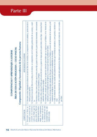 Parte III
COMPETENCIAS
Y
APRENDIZAJES
A
LOGRAR
ÁREA
DE
EDUCACIÓN
RELIGIOSA
–
CICLO
INICIAL
Componente:
Dignidad
y
trascendencia
de
la
persona
humana
COMPETENCIA
APRENDIZAJES
A
LOGRAR
1.
Descubre
a
Dios
ac-
tuando
a
través
de
la
creación,
lo
reconoce
como
un
Padre
que
lo
ama
y
tiene
un
Plan
de
Salvación
para
la
huma-
nidad.
Se
compromete
a
colaborar
con
Él
en
la
construcción
de
una
sociedad
fraterna,
valo-
rando
lo
creado.
1.1.
Descubre
en
las
Sagradas
Escrituras
la
acción
de
Dios
en
la
creación
y
se
compromete
con
el
cuidado
y
protección
de
si
mismo
y
de
los
demás.
1.2.
Reconoce
la
acción
de
Dios
en
su
vida
y
en
el
entorno,
se
compromete
con
el
cuidado
y
protección
de
su
cuerpo
y
espíri-
tu.
1.3.
Reconoce
a
Dios
como
un
Padre
que
lo
ama
como
hijo
y
quiere
lo
mejor
para
él
y
para
toda
la
humanidad,
interactuando
como
hermano
con
sus
familiares
y
amigos.
1.4.
Acepta
a
Dios
como
un
Padre
que
lo
ama
tal
como
es
y
quiere
lo
mejor
para
él
y
para
todos
como
hijos;
interactúa
frater-
nalmente
con
familiares
y
amigos.
1.5.
Comprende
y
acepta
que
Dios
tiene
un
plan
de
salvación
para
todos
que
se
expresa
en
su
Palabra,
en
la
historia
de
la
salvación
y
en
el
magisterio
de
la
Iglesia
y
se
esfuerza
por
buscar
la
unidad
con
todos.
1.6.
Asume
el
mensaje
del
plan
salvador
de
Dios
que
se
expresa
en
su
Palabra
y
a
través
de
la
historia
de
la
salvación
y
del
magisterio
de
la
Iglesia.
Se
preocupa
por
practicar
la
solidaridad
en
el
entorno.
1.7.
Cuida
el
ambiente
donde
vive
usando
adecuadamente
los
frutos
que
le
brinda
la
naturaleza,
como
práctica
del
bien
co-
mún.
1.8.
Practica
la
fraternidad
donde
vive,
usando
adecuadamente
los
dones
personales
y
respetando
a
todos
los
seres
creados
por
Dios.
94 Diseño Curricular Básico Nacional de Educación Básica Alternativa
 