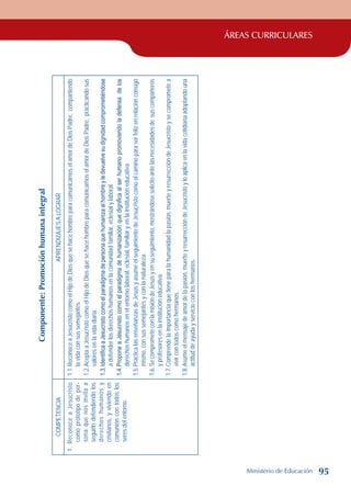 ÁREAS CURRICULARES
Componente:
Promoción
humana
integral
COMPETENCIA
APRENDIZAJES
A
LOGRAR
1.
Reconoce
a
Jesucristo
como
prototipo
de
per-
sona
que
nos
invita
a
seguirlo
defendiendo
los
derechos
humanos
y
cristianos,
y
viviendo
en
comunión
con
todos
los
seres
del
entorno.
1.1.
Reconoce
a
Jesucristo
como
el
Hijo
de
Dios
que
se
hace
hombre
para
comunicarnos
el
amor
de
Dios
Padre,
compartiendo
la
vida
con
sus
semejantes.
1.2.
Acepta
a
Jesucristo
como
el
Hijo
de
Dios
que
se
hace
hombre
para
comunicarnos
el
amor
de
Dios
Padre,
practicando
sus
valores
en
la
vida
diaria.
1.3.
Identifica
a
Jesucristo
como
el
paradigma
de
persona
que
humaniza
al
hombre
y
le
devuelve
su
dignidad
comprometiéndose
a
defender
los
derechos
humanos
en
la
comunidad
familiar,
eclesial
y
laboral.
1.4.
Propone
a
Jesucristo
como
el
paradigma
de
humanización
que
dignifica
al
ser
humano
promoviendo
la
defensa
de
los
derechos
humanos
en
el
entorno
laboral,
eclesial,
familiar
y
en
la
institución
educativa.
1.5.
Practica
las
enseñanzas
de
Jesús
y
asume
el
seguimiento
de
Jesucristo
como
el
camino
para
ser
feliz
en
relación
consigo
mismo,
con
sus
semejantes
y
con
la
naturaleza.
1.6.
Se
compromete
con
la
misión
de
Jesús
y
en
su
seguimiento,
mostrándose
solícito
ante
las
necesidades
de
sus
compañeros
y
profesores
en
la
institución
educativa.
1.7.
Comprende
la
importancia
que
tiene
para
la
humanidad
la
pasión,
muerte
y
resurrección
de
Jesucristo
y
se
compromete
a
vivir
con
todos
como
hermanos.
1.8.
Asume
el
mensaje
de
amor
de
la
pasión,
muerte
y
resurrección
de
Jesucristo
y
lo
aplica
en
la
vida
cotidiana
adoptando
una
actitud
de
ayuda
y
servicio
con
los
hermanos.
Ministerio de Educación 95
 