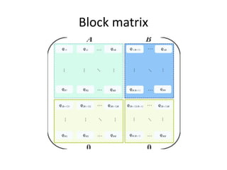Comprehensive Overview of 2-D Convolution and Matrix Structures in ...