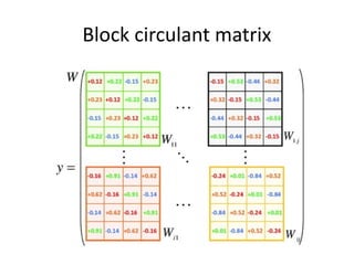 Comprehensive Overview of 2-D Convolution and Matrix Structures in ...