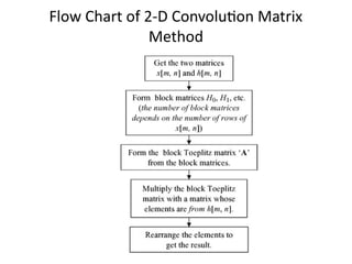 Comprehensive Overview of 2-D Convolution and Matrix Structures in ...