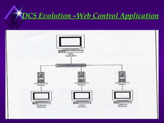 DCS Evolution –Web Control Application
DCS Evolution –Web Control Application
 