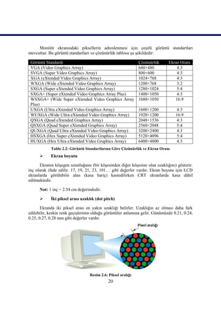 20
Monitör ekranındaki piksellerin adreslenmesi için çeĢitli görüntü standartları
mevcuttur. Bu görüntü standartları ve çözünürlük tablosu Ģu Ģekildedir:
Görüntü Standardı Çözünürlük Ekran Oranı
VGA (Video Graphics Array) 640×480 4:3
SVGA (Super Video Graphics Array) 800×600 4:3
XGA (eXtended Video Graphics Array) 1024×768 4:3
WXGA (Wide eXtended Video Graphics Array) 1200×768 3:2
SXGA (Super eXtended Video Graphics Array) 1280×1024 5:4
SXGA+ (Super eXtended Video Graphics Array Plus) 1400×1050 4:3
WSXGA+ (Wide Super eXtended Video Graphics Array
Plus)
1680×1050 16:9
UXGA (Ultra eXtended Video Graphics Array) 1600×1200 4:3
WUXGA (Wide Ultra eXtended Video Graphics Array) 1920×1200 16:9
QXGA (Quad eXtended Graphics Array) 2048×1536 4:3
QSXGA (Quad Super eXtended Graphics Array) 2560×2048 5:4
QUXGA (Quad Ultra eXtended Video Graphics Array) 3200×2400 4:3
HSXGA (Hex Super eXtended Video Graphics Array) 5120×4096 5:4
HUXGA (Hex Ultra eXtended Video Graphics Array) 6400×4800 4:3
Tablo 2.2: Görüntü Standartlarına Göre Çözünürlük ve Ekran Oranı
 Ekran boyutu
Ekranın köĢegen uzunluğunu (bir köĢesinden diğer köĢesine olan uzaklığını) gösterir.
inç olarak ifade edilir. 17, 19, 21, 23, 101… gibi değerler vardır. Ekran boyutu için LCD
ekranlarda görülebilir alan (kasa hariç) kastedilirken CRT ekranlarda kasa dâhil
edilmektedir.
Not: 1 inç = 2.54 cm değerindedir.
 Ġki piksel arası uzaklık (dot pitch)
Ekranda iki piksel arası en yakın uzaklığı belirler. Uzaklığın az olması daha fark
edilebilir, keskin renk geçiĢlerinin olduğu görüntüler anlamına gelir. Günümüzde 0.21, 0.24,
0.25, 0.27, 0.28 mm gibi değerler vardır.
Resim 2.6: Piksel aralığı
 