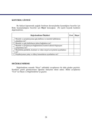 28
KONTROL LĠSTESĠ
Bu faaliyet kapsamında aĢağıda listelenen davranıĢlardan kazandığınız beceriler için
Evet, kazanamadığınız beceriler için Hayır kutucuğuna (X) iĢareti koyarak kendinizi
değerlendiriniz.
Değerlendirme Ölçütleri Evet Hayır
1
Monitör ve projeksiyonun güç kablosu ve monitör kablolarını
çıkardınız mı?
2 Monitör ve güç kablolarını tekrar bağladınız mı?
3
Monitör ve projeksiyon bağlantılarını kontrol ederek bilgisayarı
çalıĢtırdınız mı?
4
Monitörün parlaklık, kontrast ve video sinyal seviyelerini ayarladınız
mı?
5 Projeksiyonun yatay ve dikey konumlarını ayarladınız mı?
DEĞERLENDĠRME
Değerlendirme sonunda “Hayır” Ģeklindeki cevaplarınızı bir daha gözden geçiriniz.
Kendinizi yeterli görmüyorsanız öğrenme faaliyetini tekrar ediniz. Bütün cevaplarınız
“Evet” ise Ölçme ve Değerlendirme”ye geçiniz.
 