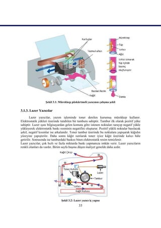 33
ġekil 3.1: Mürekkep püskürtmeli yazıcının çalıĢma Ģekli
3.1.3. Lazer Yazıcılar
Lazer yazıcılar, yazım iĢleminde toner denilen kurumuĢ mürekkep kullanır.
Elektrostatik yükleri üzerinde tutabilen bir tambura sahiptir. Tambur ilk olarak pozitif yüke
sahiptir. Lazer ıĢını bilgisayardan gelen komuta göre istenen noktaları tarayıp negatif yükle
yükleyerek elektrostatik baskı resminin negatifini oluĢturur. Pozitif yüklü noktalar basılacak
Ģekil, negatif kısımlar ise arkalandır. Toner tambur üzerinde bu noktalara yapıĢarak kâğıdın
yüzeyine yapıĢtırılır. Daha sonra kâğıt ısıtılarak toner iyice kâğıt üzerinde kalıcı hâle
getirilir. Sonrasında ise tamburdaki baskısı biten elektrostatik resim temizlenir.
Lazer yazıcılar, çok hızlı ve fazla miktarda baskı yapmanıza imkân verir. Lazer yazıcıların
renkli olanları da vardır. Birim sayfa baĢına düĢen maliyet genelde daha azdır.
ġekil 3.2: Lazer yazıcı iç yapısı
 