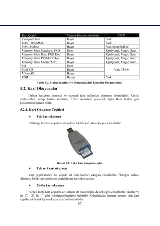 57
Kart ÇeĢidi Yazma Koruma Anahtarı DRM
CompactFlash Hayır Yok
MMC, RS-MMC Hayır Yok
MMCMobile Hayır Var, SecureMMC
Memory Stick Standard, PRO Evet Opsiyonel, Magic Gate
Memory Stick Duo, PRO Duo Hayır Opsiyonel, Magic Gate
Memory Stick PRO-HG Duo Hayır Opsiyonel, Magic Gate
Memory Stick Micro "M2" Hayır Opsiyonel, Magic Gate
SD Evet
Var, CPRMMini SD Hayır
Micro SD Hayır
USB Bazen Yok
Tablo 5.2: Hafıza Kartları ve Destekledikleri Güvenlik Parametreleri
5.2. Kart Okuyucular
Hafıza kartlarını okumak ve yazmak için kullanılan donanım birimleridir. ÇeĢitli
arabirimlere sahip hafıza kartlarını, USB arabirime çevirerek tıpkı flash bellek gibi
kullanımına imkân verir.
5.2.1. Kart Okuyucu ÇeĢitleri
 Tek kart okuyucu
Herhangi bir kart çeĢidine ait sadece tek bir kartı destekleyen cihazlardır.
Resim 5.8: Tekli kart okuyucu çeĢidi
 Tek seri kart okuyucu
Kart çeĢitlerinden bir çeĢide ait tüm kartları okuyan cihazlardır. Örneğin sadece
Memory Stick versiyonlarını destekleyen kart okuyucular.
 Çoklu kart okuyucu
Birden fazla kart çeĢidini ve onların alt modellerini destekleyen cihazlardır. Bunlar “9
in 1”, “23 in 1” gibi isimlendirilmelerle belirtilir. Günümüzde hemen hemen tüm kart
çeĢitlerini destekleyen okuyucular bulunmaktadır.
 