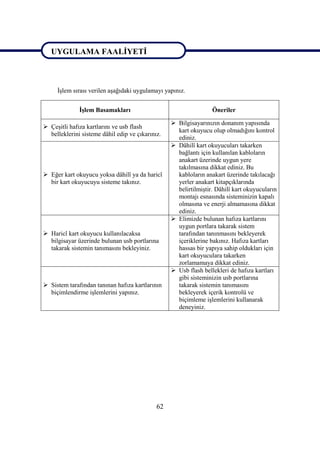 62
UYGULAMA FAALĠYETĠ
ĠĢlem sırası verilen aĢağıdaki uygulamayı yapınız.
ĠĢlem Basamakları Öneriler
 ÇeĢitli hafıza kartlarını ve usb flash
belleklerini sisteme dâhil edip ve çıkarınız.
 Bilgisayarınızın donanım yapısında
kart okuyucu olup olmadığını kontrol
ediniz.
 Eğer kart okuyucu yoksa dâhilî ya da haricî
bir kart okuyucuyu sisteme takınız.
 Dâhilî kart okuyucuları takarken
bağlantı için kullanılan kabloların
anakart üzerinde uygun yere
takılmasına dikkat ediniz. Bu
kabloların anakart üzerinde takılacağı
yerler anakart kitapçıklarında
belirtilmiĢtir. Dâhilî kart okuyucuların
montajı esnasında sisteminizin kapalı
olmasına ve enerji almamasına dikkat
ediniz.
 Haricî kart okuyucu kullanılacaksa
bilgisayar üzerinde bulunan usb portlarına
takarak sistemin tanımasını bekleyiniz.
 Elimizde bulunan hafıza kartlarını
uygun portlara takarak sistem
tarafından tanınmasını bekleyerek
içeriklerine bakınız. Hafıza kartları
hassas bir yapıya sahip oldukları için
kart okuyuculara takarken
zorlamamaya dikkat ediniz.
 Sistem tarafından tanınan hafıza kartlarının
biçimlendirme iĢlemlerini yapınız.
 Usb flash bellekleri de hafıza kartları
gibi sisteminizin usb portlarına
takarak sistemin tanımasını
bekleyerek içerik kontrolü ve
biçimleme iĢlemlerini kullanarak
deneyiniz.
UYGULAMA FAALĠYETĠ
 