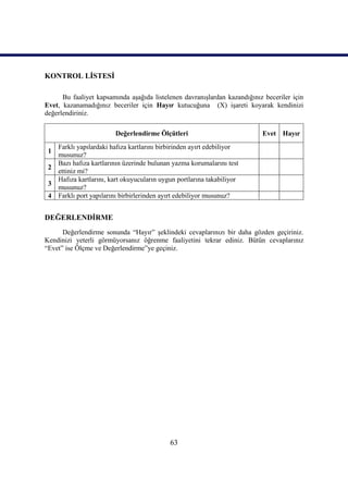 63
KONTROL LĠSTESĠ
Bu faaliyet kapsamında aĢağıda listelenen davranıĢlardan kazandığınız beceriler için
Evet, kazanamadığınız beceriler için Hayır kutucuğuna (X) iĢareti koyarak kendinizi
değerlendiriniz.
Değerlendirme Ölçütleri Evet Hayır
1
Farklı yapılardaki hafıza kartlarını birbirinden ayırt edebiliyor
musunuz?
2
Bazı hafıza kartlarının üzerinde bulunan yazma korumalarını test
ettiniz mi?
3
Hafıza kartlarını, kart okuyucuların uygun portlarına takabiliyor
musunuz?
4 Farklı port yapılarını birbirlerinden ayırt edebiliyor musunuz?
DEĞERLENDĠRME
Değerlendirme sonunda “Hayır” Ģeklindeki cevaplarınızı bir daha gözden geçiriniz.
Kendinizi yeterli görmüyorsanız öğrenme faaliyetini tekrar ediniz. Bütün cevaplarınız
“Evet” ise Ölçme ve Değerlendirme”ye geçiniz.
 