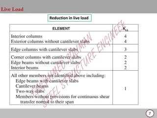 DEAD LOAD AND LIVE LOAD AND CRANELOAD ACCORDING TO ASCE | PDF