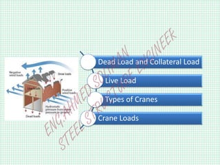 DEAD LOAD AND LIVE LOAD AND CRANELOAD ACCORDING TO ASCE | PDF