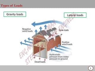 Gravity Loads Examples DEAD LOAD AND LIVE LOAD AND CRANELOAD ACCORDING TO ASCE | PDF