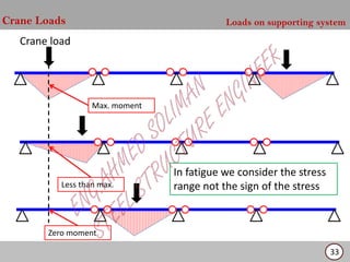 DEAD LOAD AND LIVE LOAD AND CRANELOAD ACCORDING TO ASCE | PDF