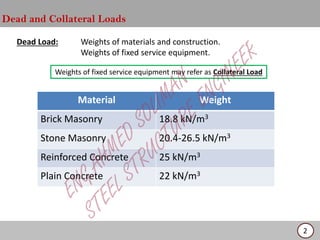 DEAD LOAD AND LIVE LOAD AND CRANELOAD ACCORDING TO ASCE | PDF