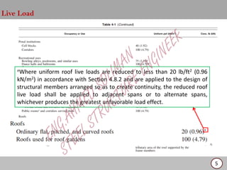 DEAD LOAD AND LIVE LOAD AND CRANELOAD ACCORDING TO ASCE | PDF