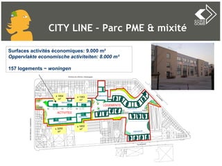 Surfaces activités économiques: 9.000 m² Oppervlakte economische activiteiten: 8.000 m² 157 logements ~  woningen CITY LINE – Parc PME & mixité ± 1854 m² ± 1363 m² ± 3250 m² ± 1602 m² 