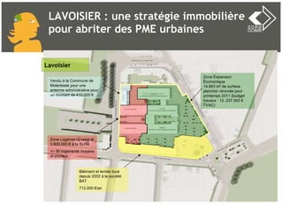 LAVOISIER : une stratégie immobilière pour abriter des PME urbaines Lavoisier Vendu à la Commune de Molenbeek pour une antenne administrative pour un montant de 410.000 € Bâtiment et terrain loué depuis 2002 à la société BAT  712.000 €/an Zone Expansion Économique  14.863 m² de surface plancher rénovée pour printemps 2011 (budget travaux : 12..237.000 € TVAC) Zone Logements vendue 3.800.000 € à la SLRB +/- 90 logements moyens et sociaux 