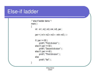 Else-if ladder




                 Vinay Arora
                    CSED
 