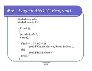 && - Logical AND (C Program)




               Vinay Arora
                  CSED
 