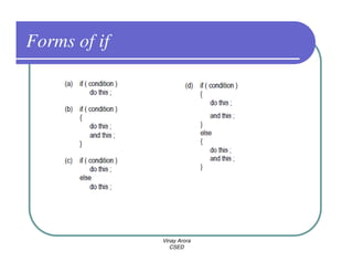 Forms of if




              Vinay Arora
                 CSED
 
