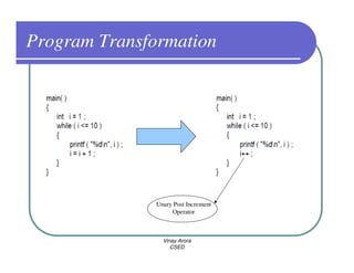 Program Transformation




               Unary Post Increment
                    Operator



                 Vinay Arora
                    CSED
 