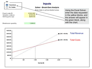 Using the Excel Solver,
                     enter the data requested
                     in the yellow blocks, and
                     the answer will appear in
                     the green block, along
                     with the chart.




                          Total Revenue


                          Total Costs




© 2011 Lew Hofmann
 