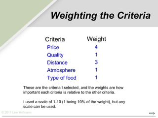 Weighting the Criteria

                         Criteria                Weight
                          Price                       4
                          Quality                     1
                          Distance                    3
                          Atmosphere                  1
                          Type of food                1
             These are the criteria I selected, and the weights are how
             important each criteria is relative to the other criteria.

             I used a scale of 1-10 (1 being 10% of the weight), but any
             scale can be used.
© 2011 Lew Hofmann
 