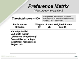 Preference Matrix
                                (New product evaluation)

                                       Management decides that a product
             Threshold score = 800     evaluation must have a total score of at
                                       least 800 to be acceptable.

              Performance        Weights Scores Weighted Scores
                Criterion          (A )    (B )     (A x B )
           Market potential
           Unit profit margin
           Operations compatibility
           Competitive advantage
           Investment requirement
           Project risk




© 2011 Lew Hofmann
 
