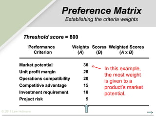 Preference Matrix
                               Establishing the criteria weights


             Threshold score = 800
                Performance          Weights Scores Weighted Scores
                  Criterion            (A )    (B )     (A x B )

          Market potential               30
                                                  In this example,
          Unit profit margin             20
                                                  the most weight
          Operations compatibility       20
                                                  is given to a
          Competitive advantage          15       product’s market
          Investment requirement         10       potential.
          Project risk                    5

© 2011 Lew Hofmann
 