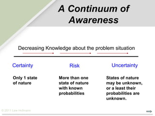 A Continuum of
                            Awareness

          Decreasing Knowledge about the problem situation


      Certainty                Risk             Uncertainty

       Only 1 state       More than one       States of nature
       of nature          state of nature     may be unknown,
                          with known          or a least their
                          probabilities       probabilities are
                                              unknown.

© 2011 Lew Hofmann
 