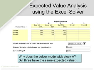 Expected Value Analysis
                             using the Excel Solver




                     Why does the solver model pick stock A?
                     (All three have the same expected value!)
© 2011 Lew Hofmann
 