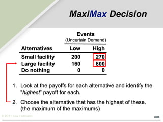 MaxiMax Decision

                                 Events
                            (Uncertain Demand)
           Alternatives       Low       High
           Small facility      200        270
           Large facility      160        800
           Do nothing            0          0

      1. Look at the payoffs for each alternative and identify the
         “highest” payoff for each.
      2. Choose the alternative that has the highest of these.
         (the maximum of the maximums)
© 2011 Lew Hofmann
 