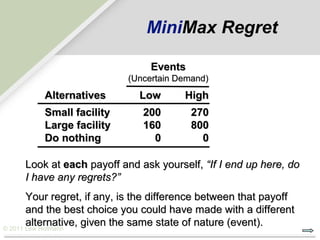 MiniMax Regret

                                Events
                           (Uncertain Demand)
         Alternatives         Low       High
         Small facility        200       270
         Large facility        160       800
         Do nothing              0         0

    Look at each payoff and ask yourself, “If I end up here, do
    I have any regrets?”
       Your regret, if any, is the difference between that payoff
       and the best choice you could have made with a different
       alternative, given the same state of nature (event).
© 2011 Lew Hofmann
 
