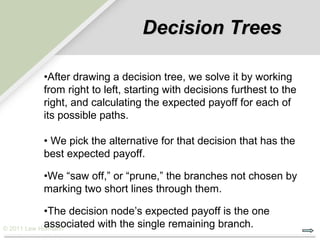 Decision Trees

         •After drawing a decision tree, we solve it by working
         from right to left, starting with decisions furthest to the
         right, and calculating the expected payoff for each of
         its possible paths.

         • We pick the alternative for that decision that has the
         best expected payoff.

         •We “saw off,” or “prune,” the branches not chosen by
         marking two short lines through them.

            •The decision node’s expected payoff is the one
            associated with the single remaining branch.
© 2011 Lew Hofmann
 