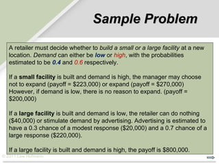 Sample Problem
  A retailer must decide whether to build a small or a large facility at a new
  location. Demand can either be low or high, with the probabilities
  estimated to be 0.4 and 0.6 respectively.

  If a small facility is built and demand is high, the manager may choose
  not to expand (payoff = $223,000) or expand (payoff = $270,000)
  However, if demand is low, there is no reason to expand. (payoff =
  $200,000)

  If a large facility is built and demand is low, the retailer can do nothing
  ($40,000) or stimulate demand by advertising. Advertising is estimated to
  have a 0.3 chance of a modest response ($20,000) and a 0.7 chance of a
  large response ($220,000).

  If a large facility is built and demand is high, the payoff is $800,000.
© 2011 Lew Hofmann
 