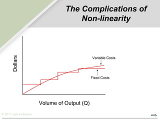 The Complications of
                                   Non-linearity
      Dollars




                                            Variable Costs




                                            Fixed Costs




                     Volume of Output (Q)
© 2011 Lew Hofmann
 