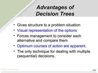 Advantages of
                         Decision Trees
            • Gives structure to a problem situation
            • Visual representation of the options
            • Forces management to consider each
              alternative and compare them
            • Optimum courses of action are apparent.
            • The only technique for dealing with multiple
              (sequential) decisions.


© 2011 Lew Hofmann
 