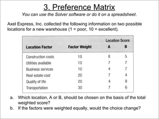 3. Preference Matrix
            You can use the Solver software or do it on a spreadsheet.

   Axel Express, Inc. collected the following information on two possible
   locations for a new warehouse (1 = poor, 10 = excellent).




     a. Which location, A or B, should be chosen on the basis of the total
        weighted score?
     b. If the factors were weighted equally, would the choice change?
© 2011 Lew Hofmann
 