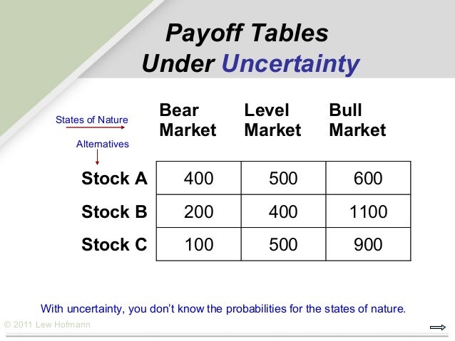 2 decision making pay off table