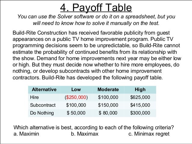 2 decision making pay off table