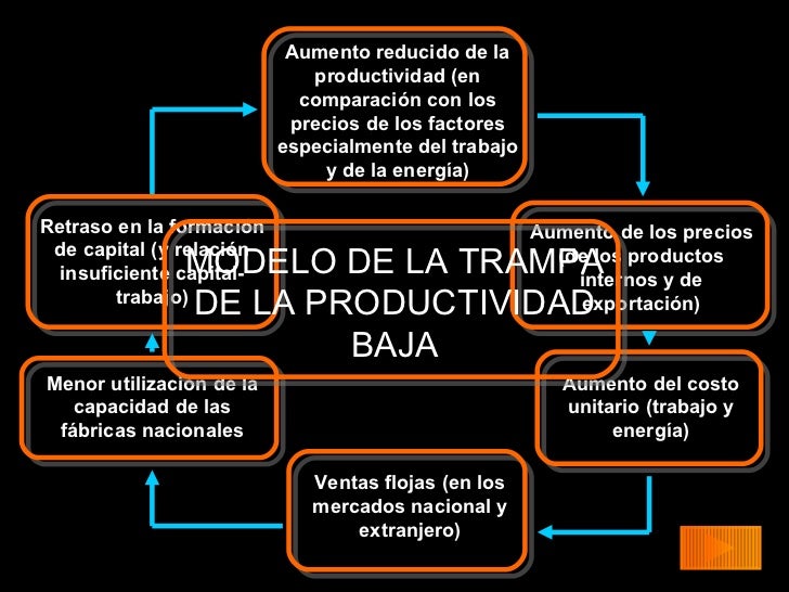 2. definiciónyfactoresdelaproductividad