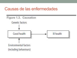 Causas de las enfermedades
 