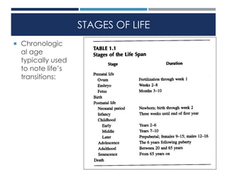 Definition of Aging | PPTX
